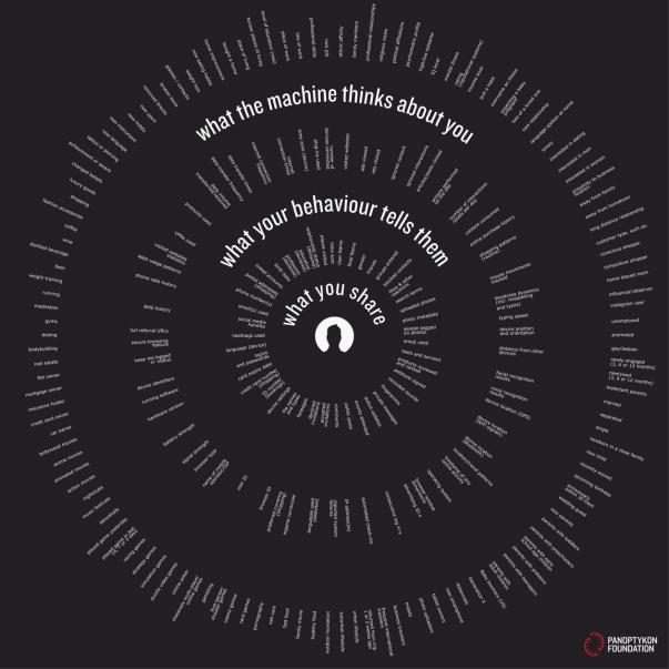 3_levels_digital-identity_panoptykon-large