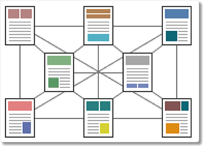   Ilustração do conceito de hipertexto: múltiplas ligações entre documentos.